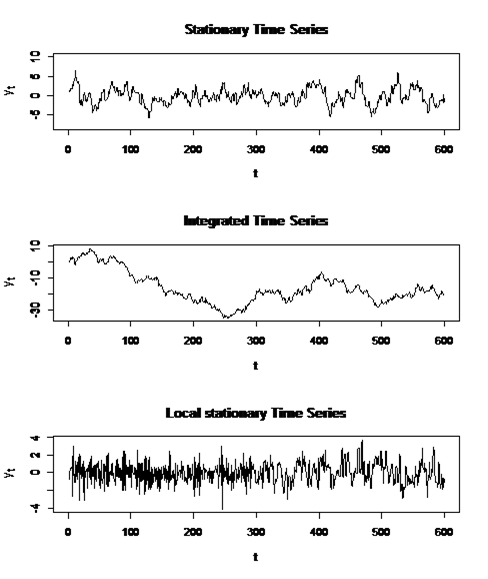 Time Series