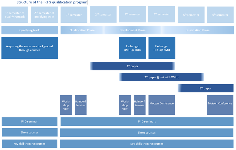 StructureQualiProgramme