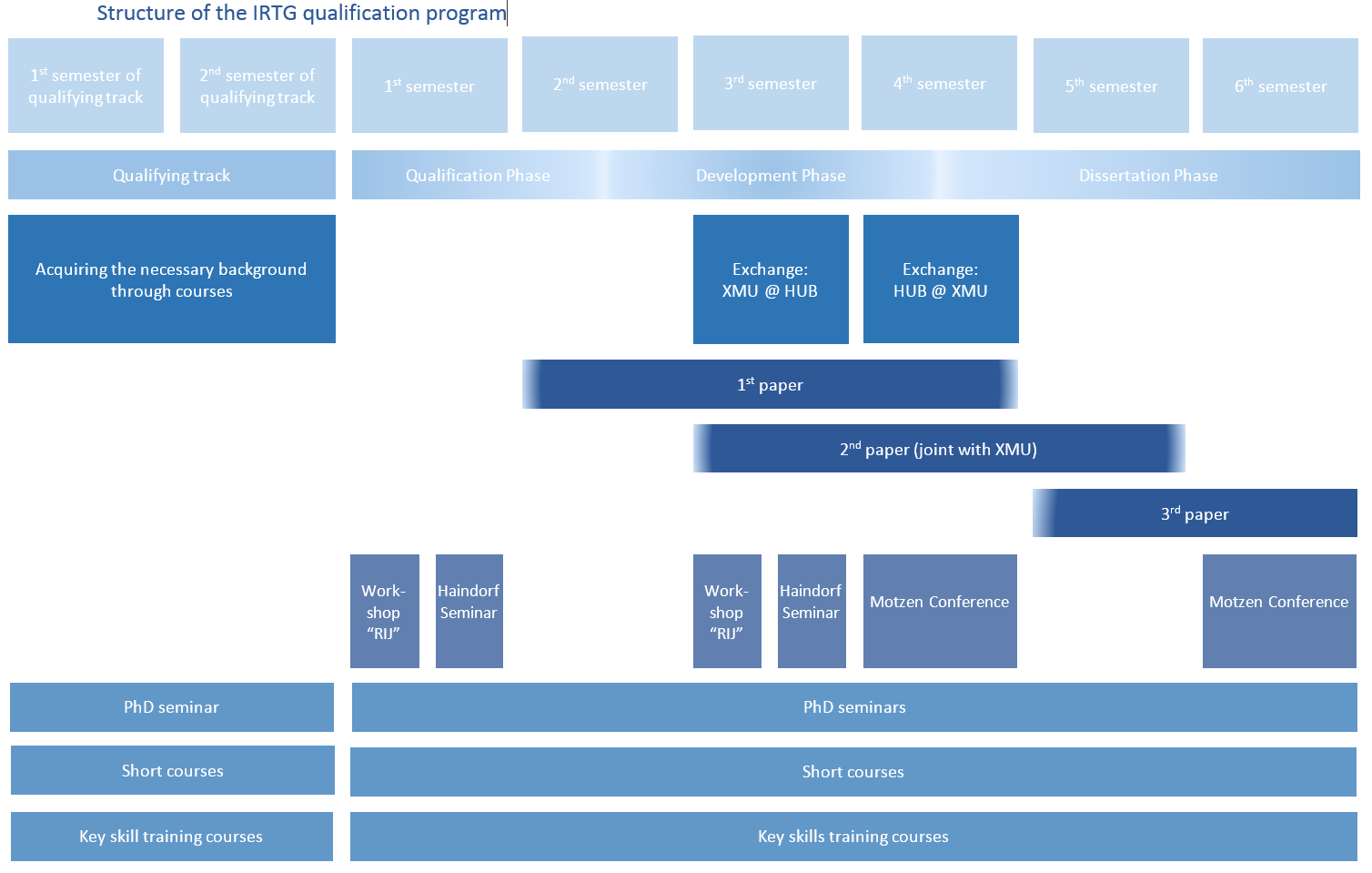 StructureQualiProgramme