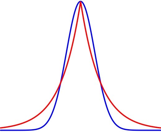 mquant