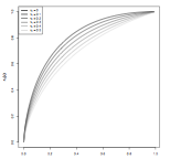 Fitting Copula to Data- Bild