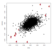 Properties of Hierarchical Archimedean Copulas- Bild