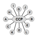 Risk Measurement of CDS Portfolios.png