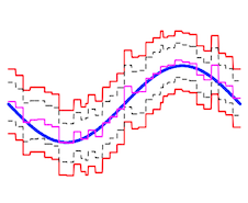 Sim_conf_corr.png