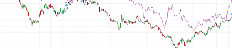 pricegraph