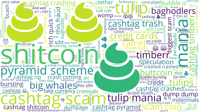 negativewordcloud