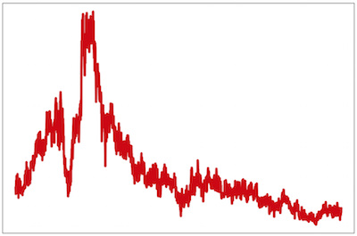 Time Varying Penalization in High Dimensions.png