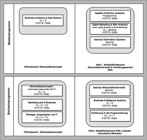 ENG Module Wirtschaftsinformatik (1).jpg