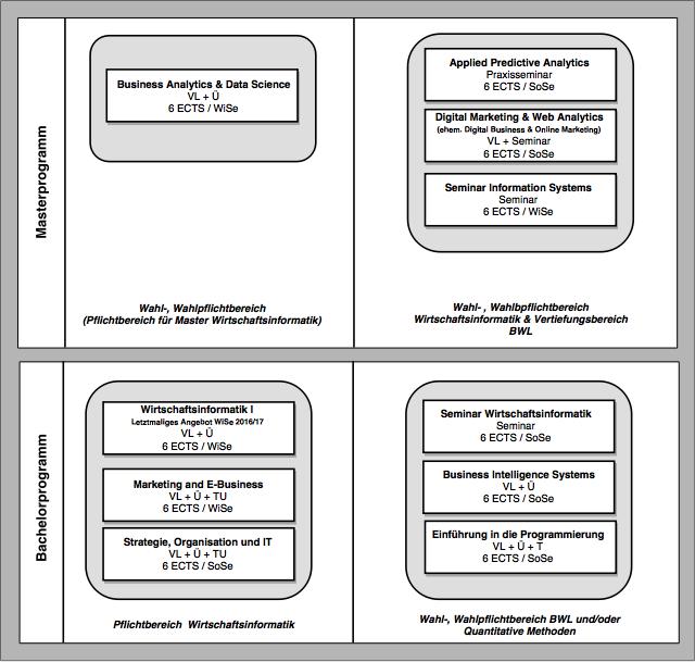 GER Module Wirtschaftsinformatik (2).jpg