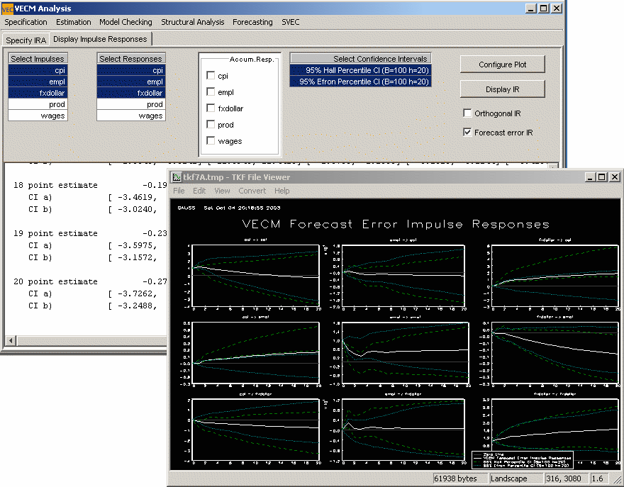 VECM Impulse Response Analysis