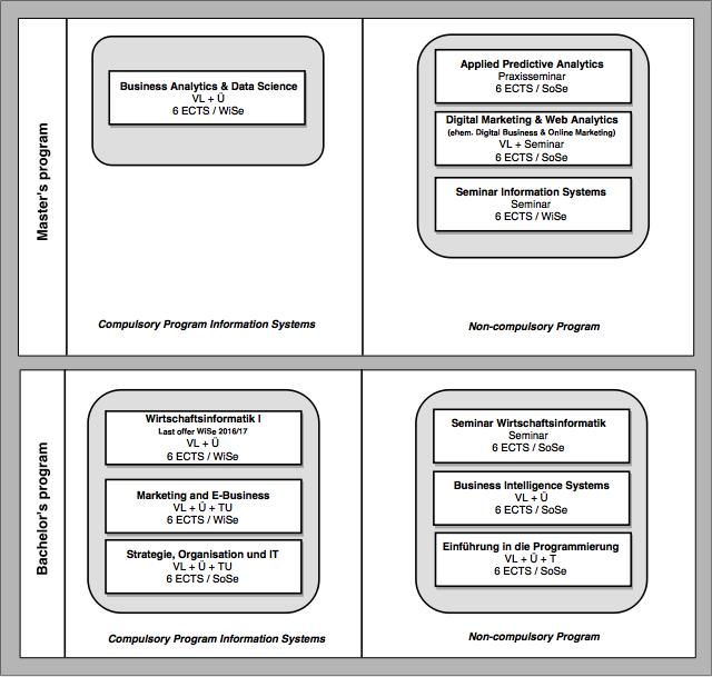 ENG Module Wirtschaftsinformatik (5).jpg