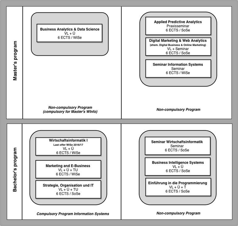 ENG Module Wirtschaftsinformatik.png