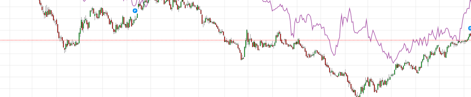 pricegraph